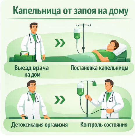 капельница от запоя в Бирске в клинике Санати